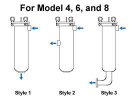 Available Styles