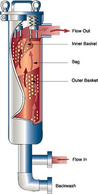 Backwash Schematic