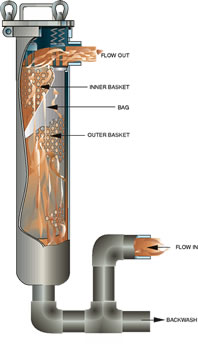 MBW Schematic