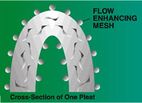 Cross Section of Pleat