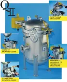 Multi-basket strainers and bag filters offer a wide range of flow capacities and contaminant-holding capabilities. They contain from 2 to 23 baskets. qll