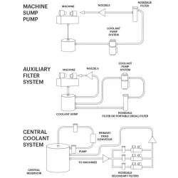 machine-coolant-diagram-01